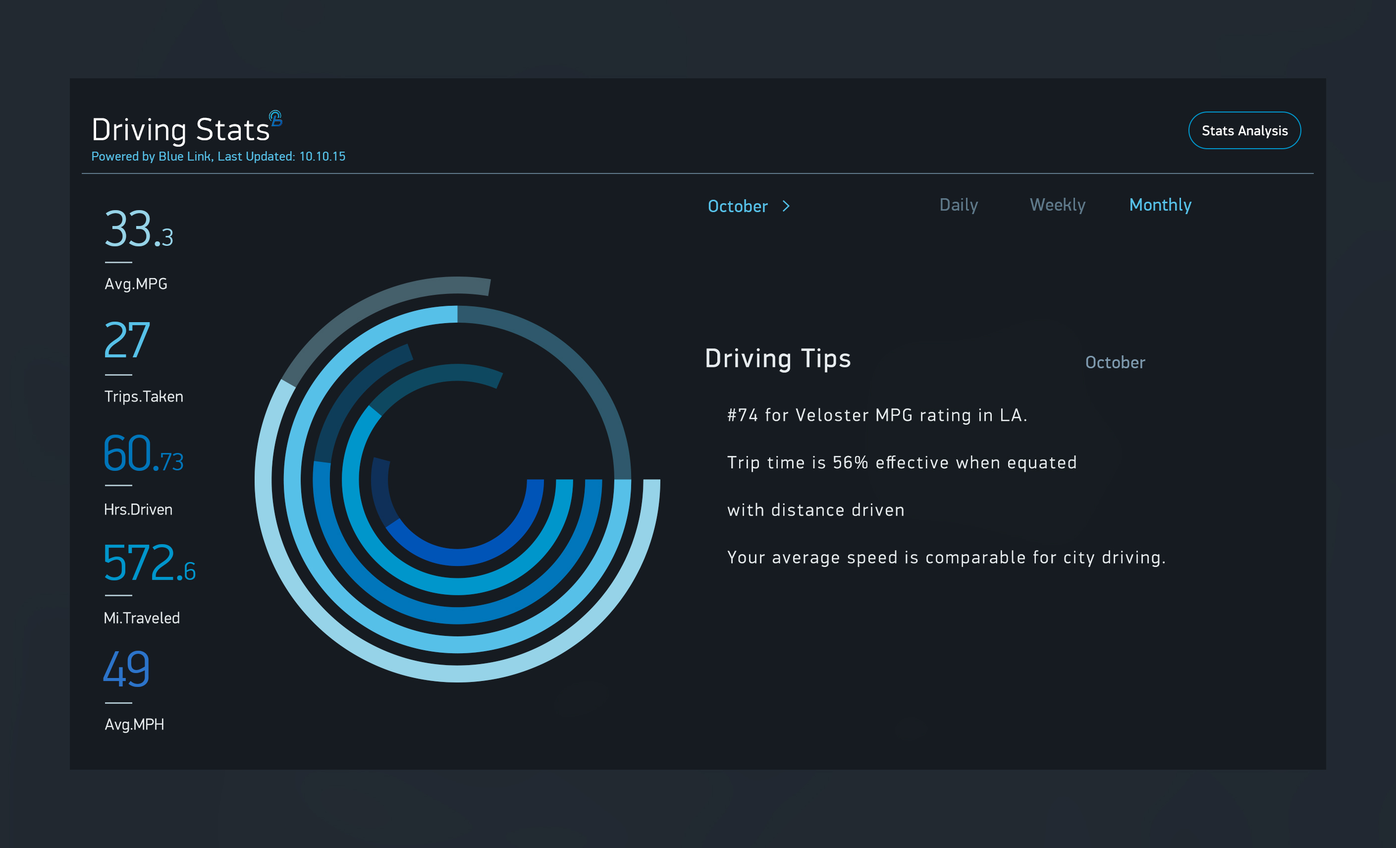 Driving-stats