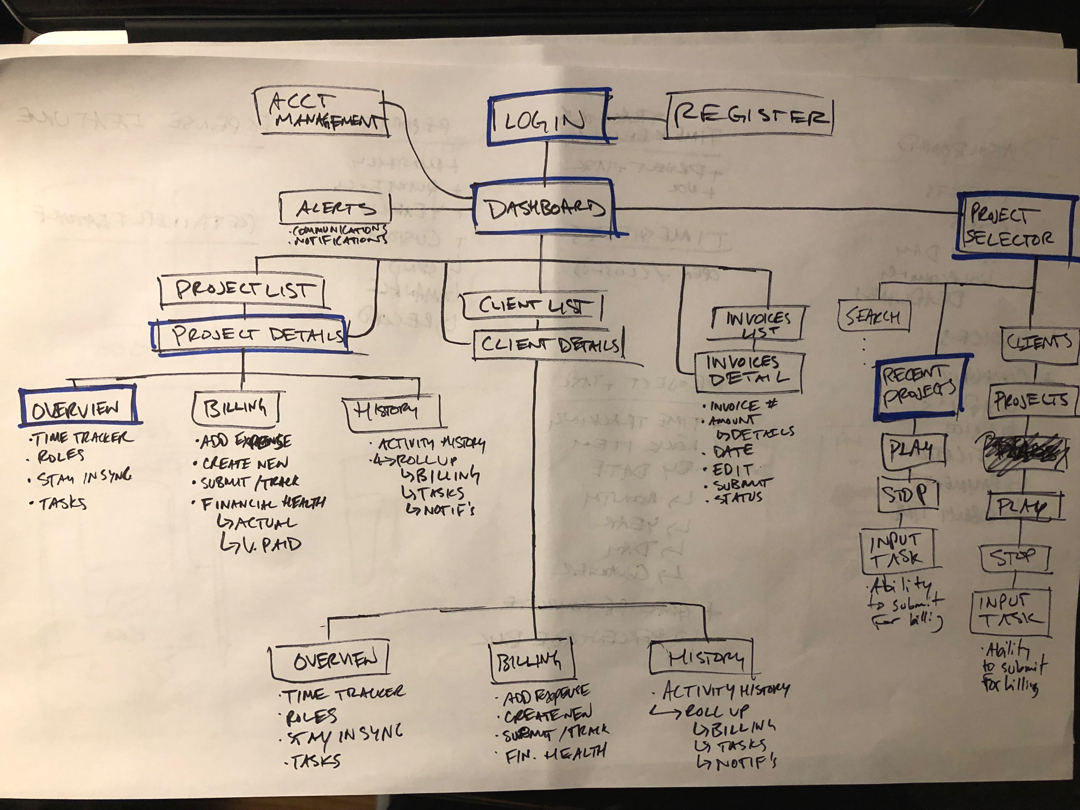 Sitemap