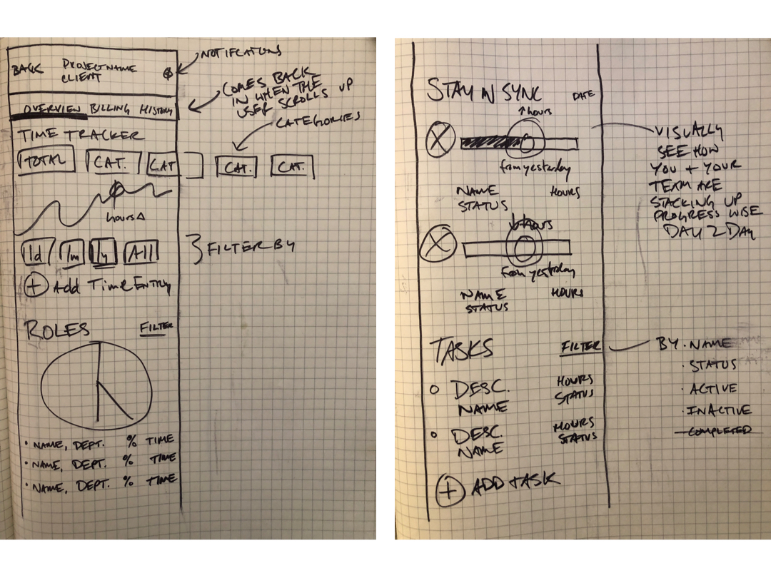 Wireframes